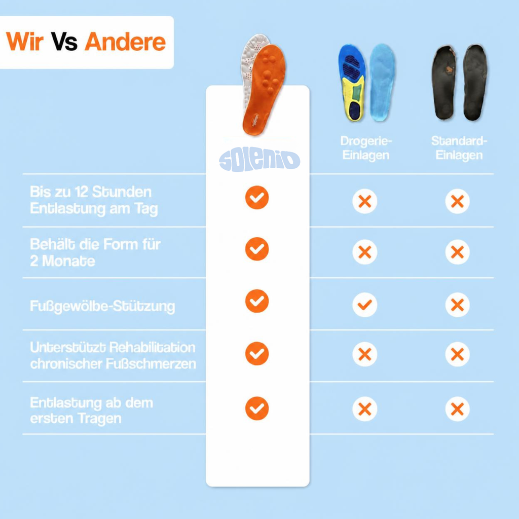 SOLENIO™ 4D Cloud Sohle