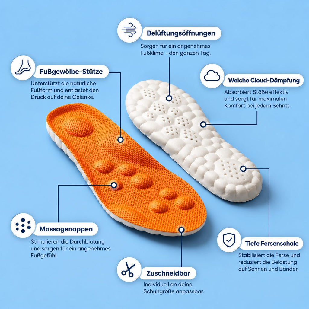 SOLENIO™  4D Cloud-Sohle