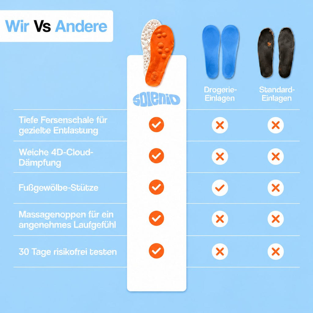 SOLENIO™  4D Cloud-Sohle